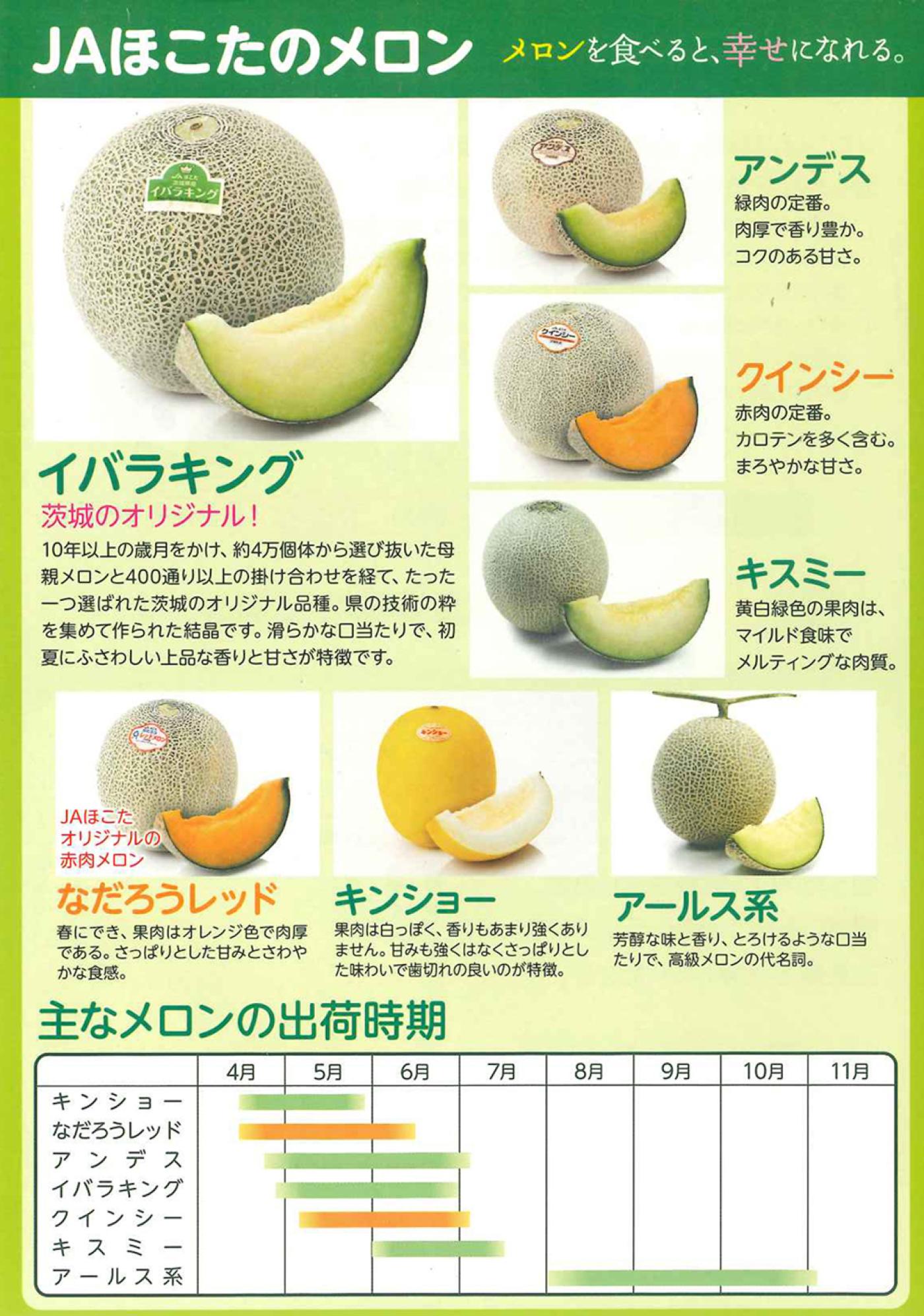 お知らせ：メロンの入荷予定について|JAほこた ファーマーズマーケット
